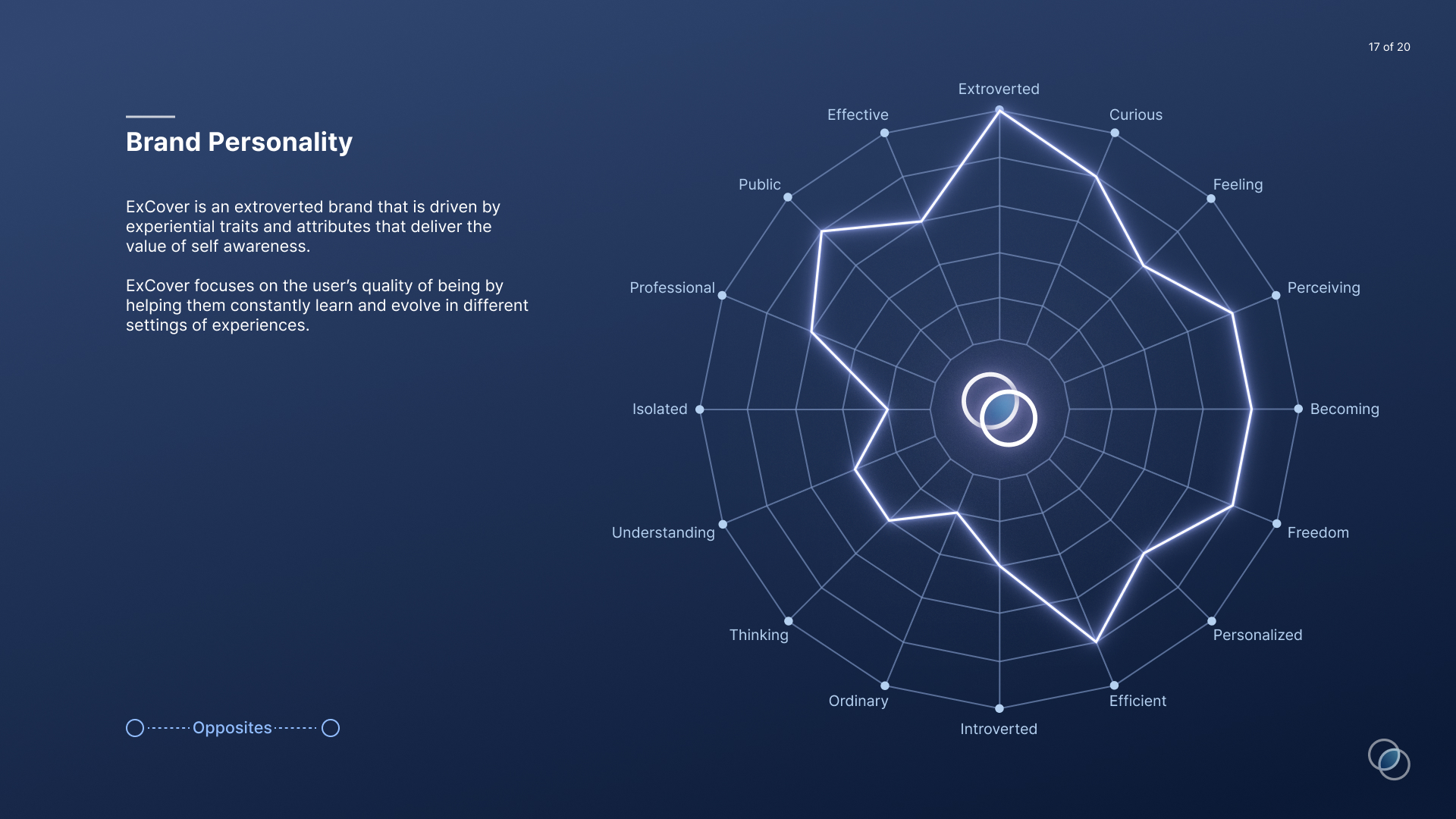 ExCover: Experience and Discover