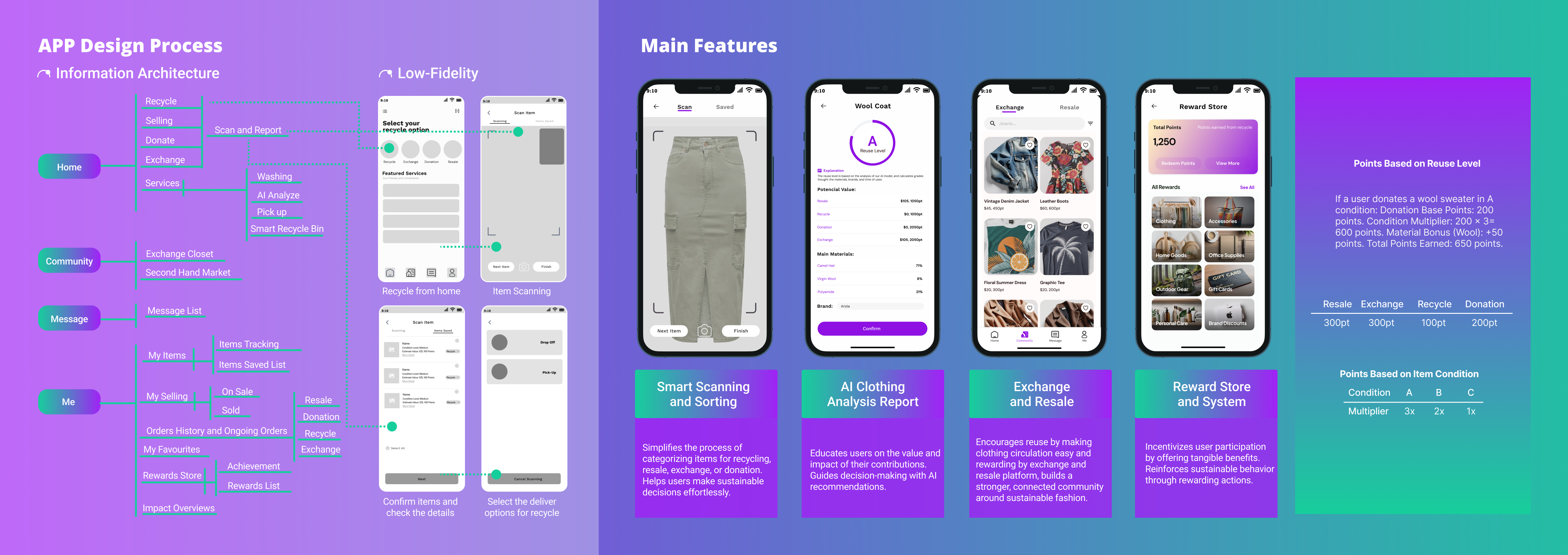 ReFab - Revolutionizing Clothing Recycling