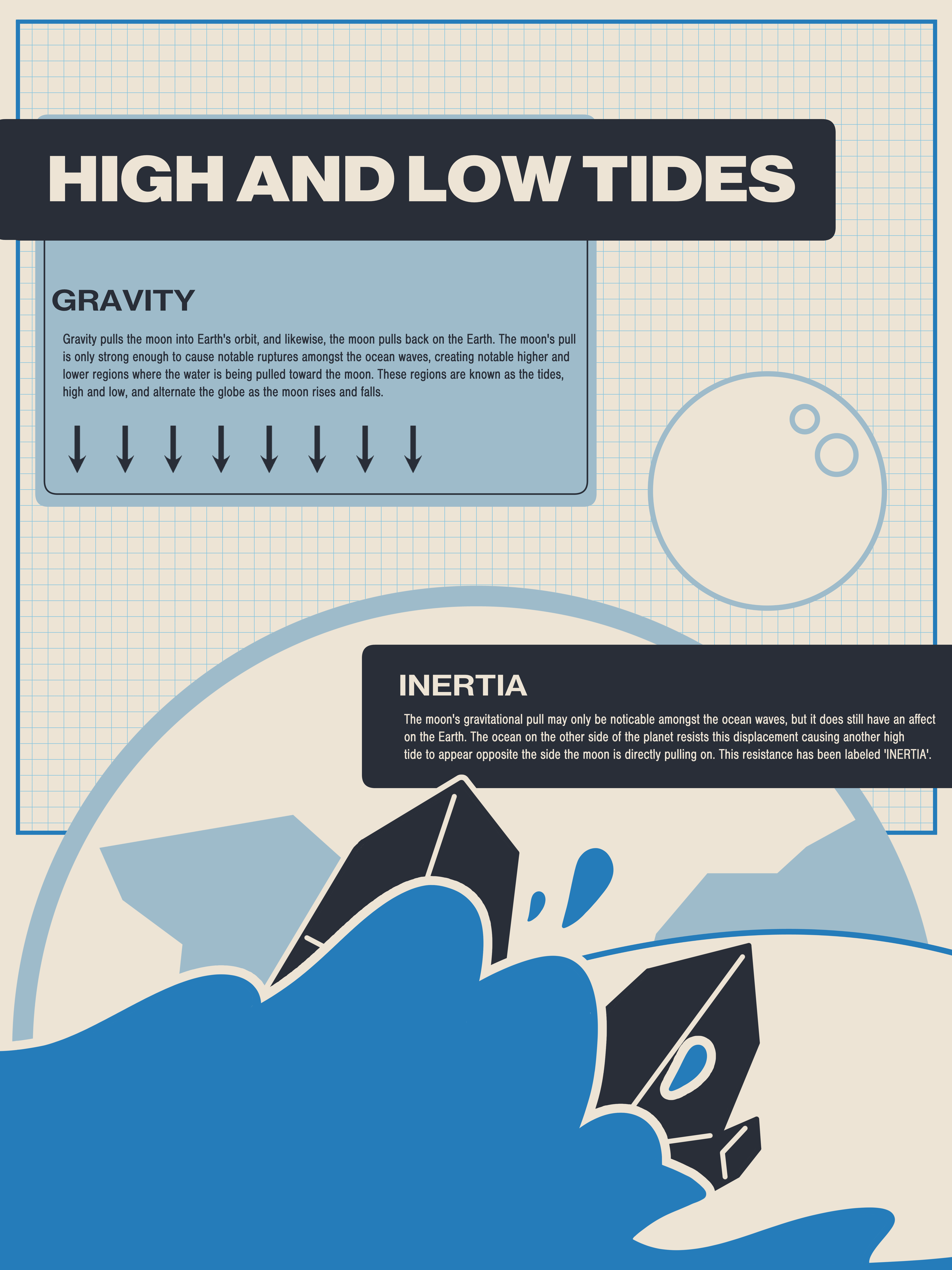 High Tide PSA