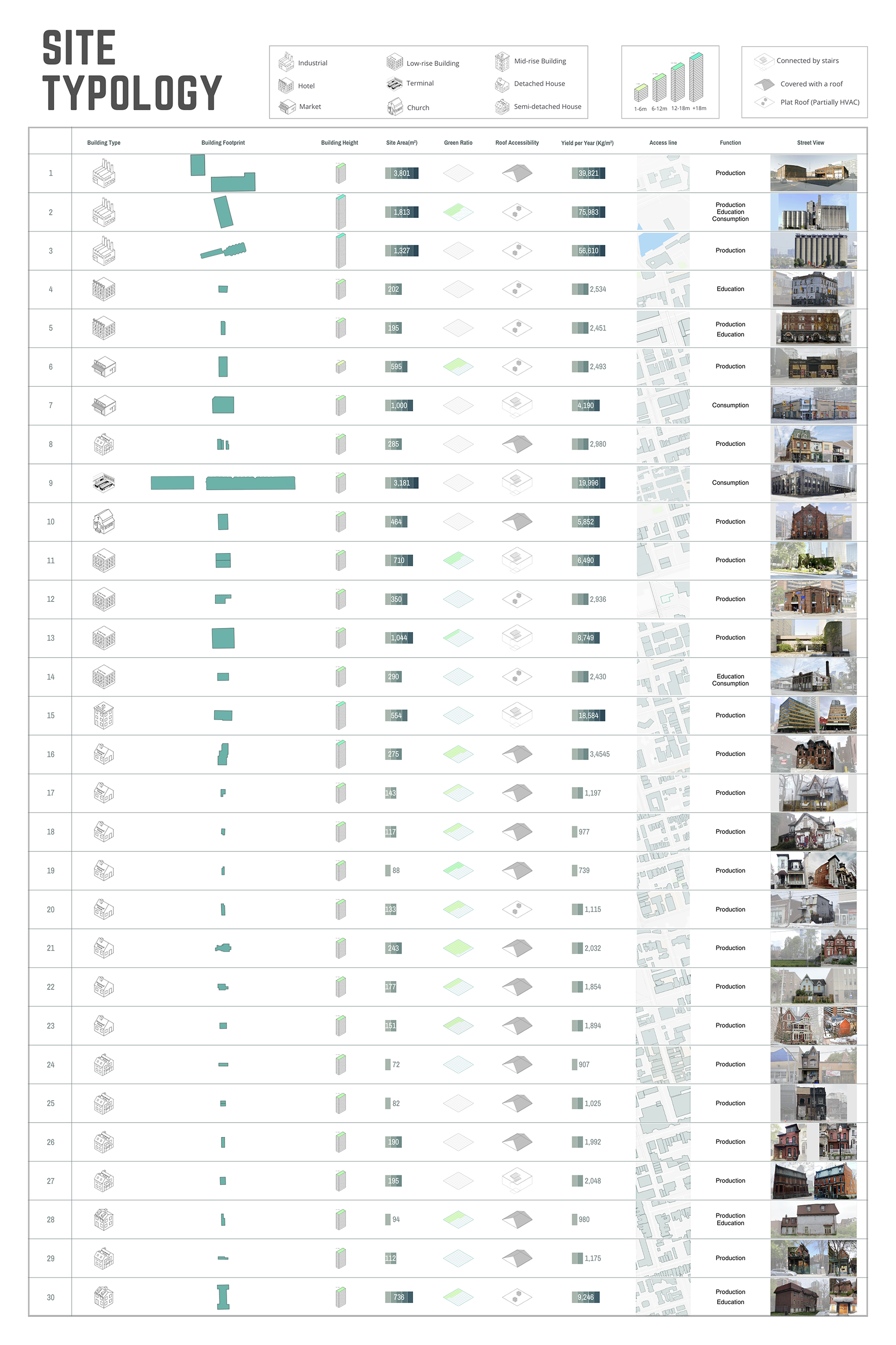 Sprout Abundance for All