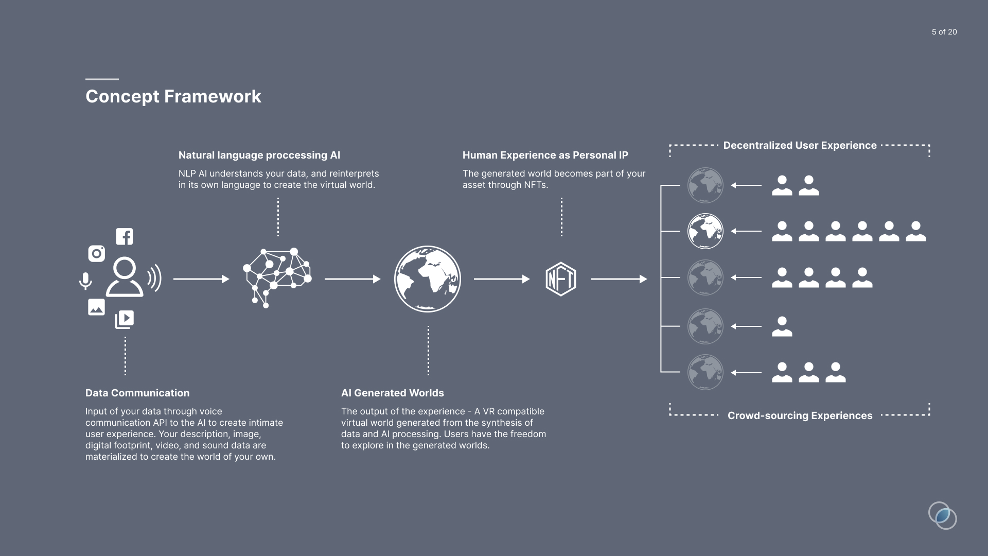 ExCover: Experience and Discover