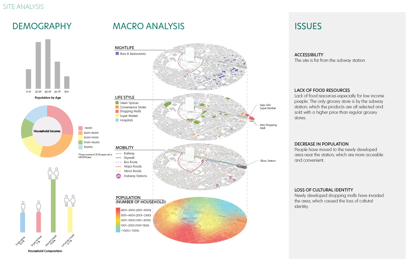 "Itadakimasu, Gochisosama." Yebisu Community Food Hub