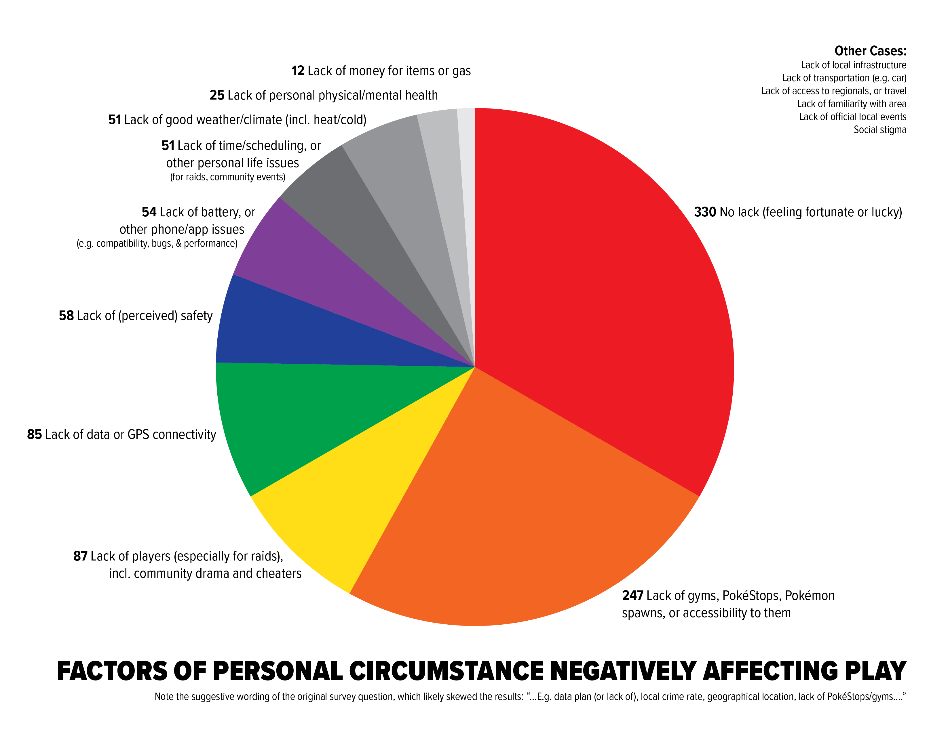 Perspectives on Pokémon Go