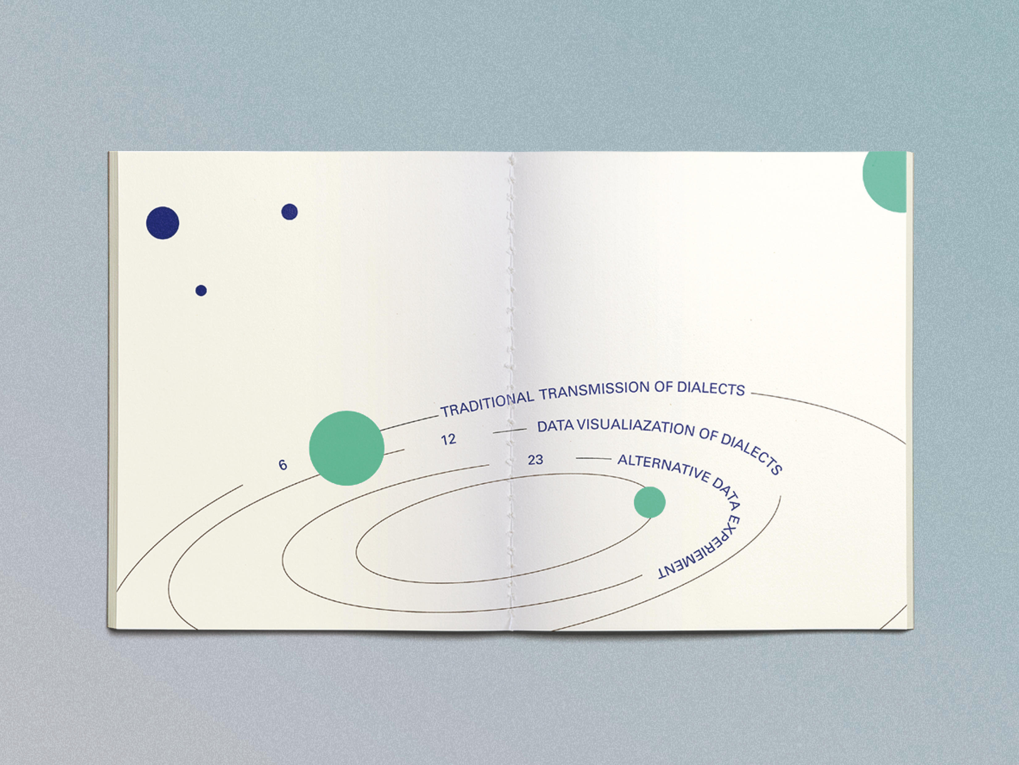 ₊⁺ Acculturation To Mars