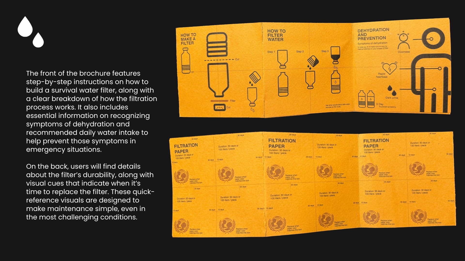 Final Prototype Icons and Information