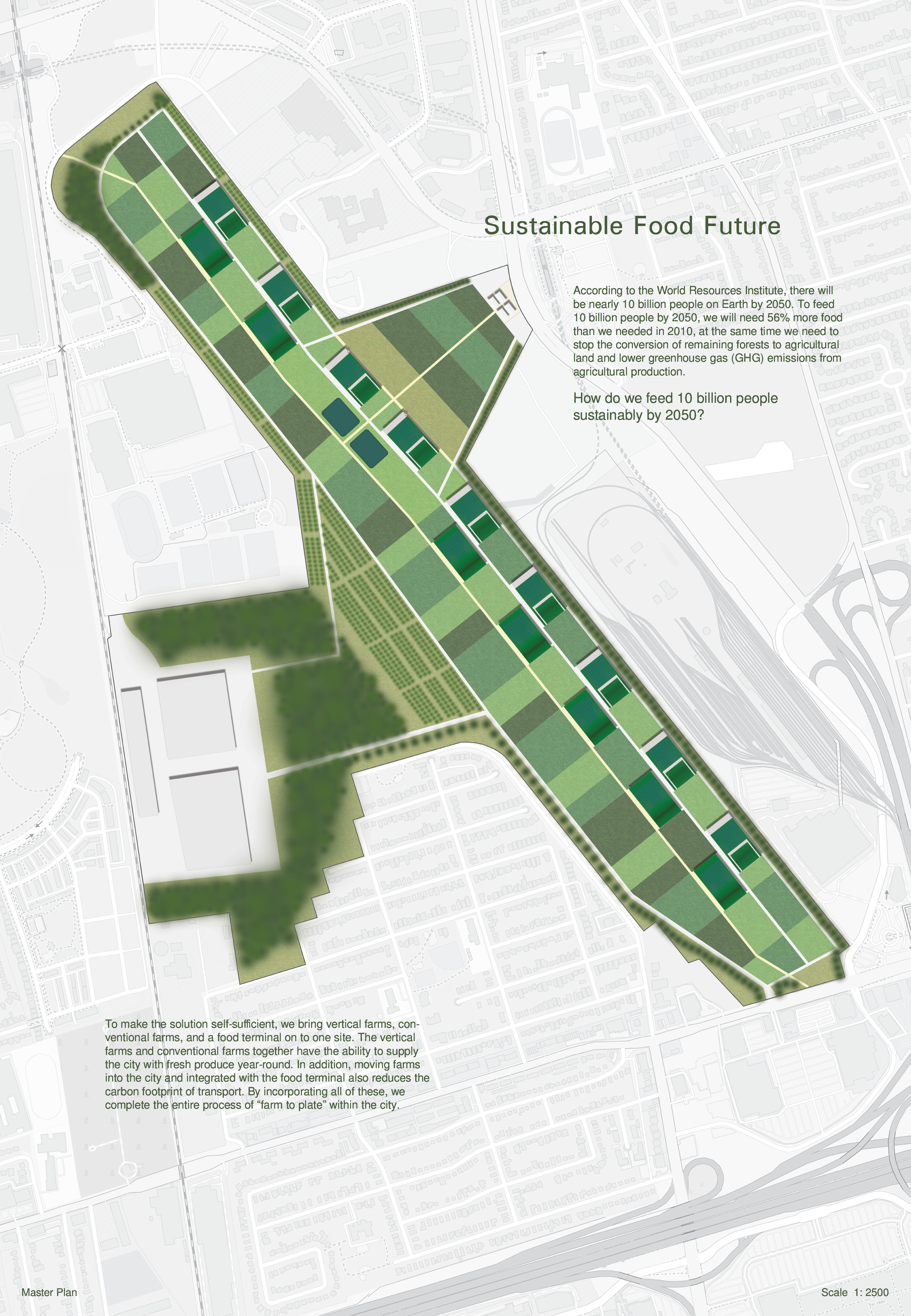 Sustainable Food Future