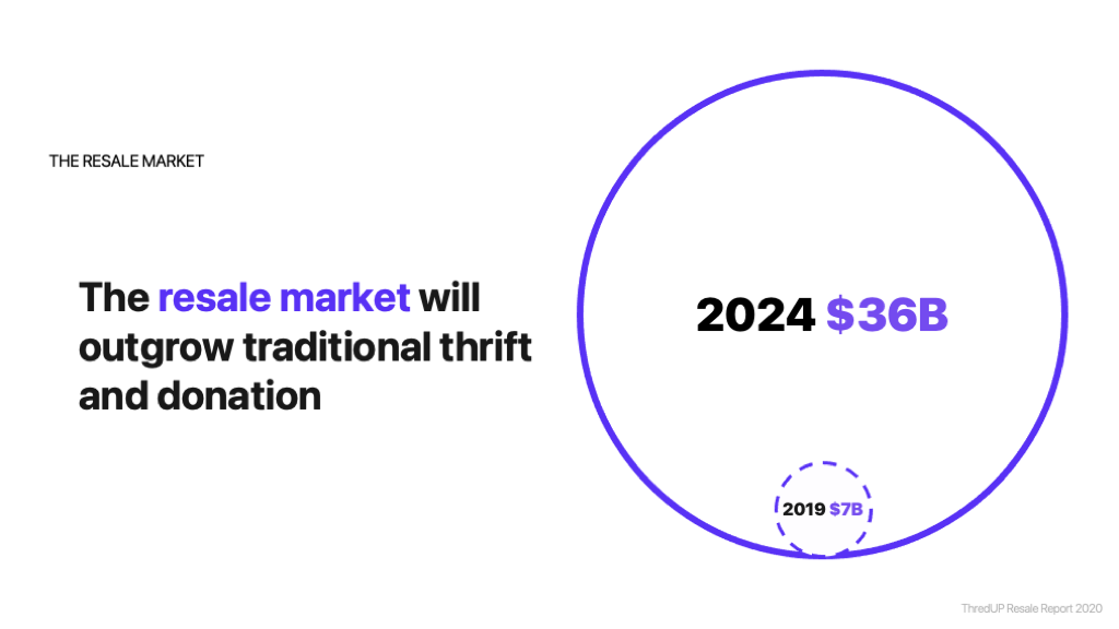 Shop+ Beyond the checkout