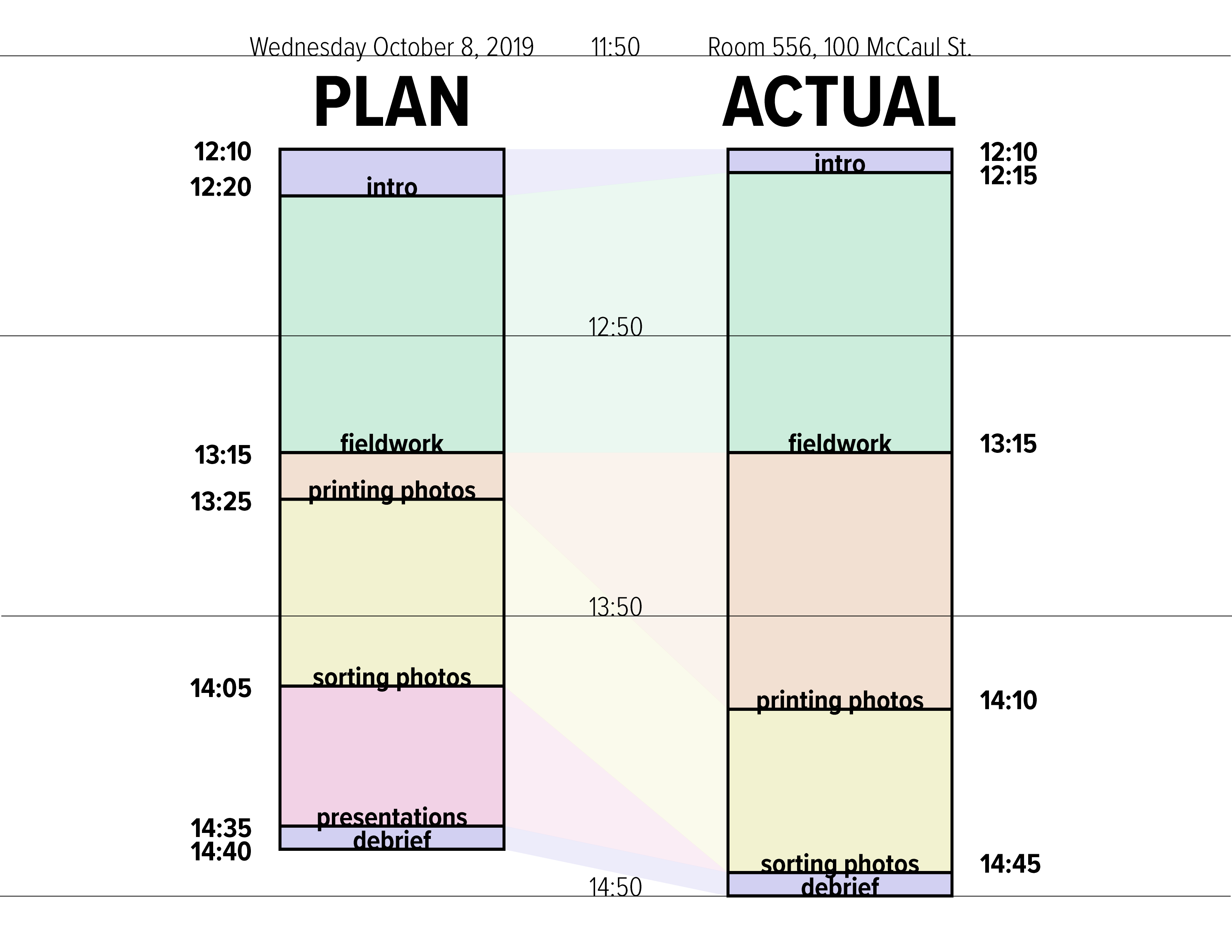 Stoneturner Workshop
