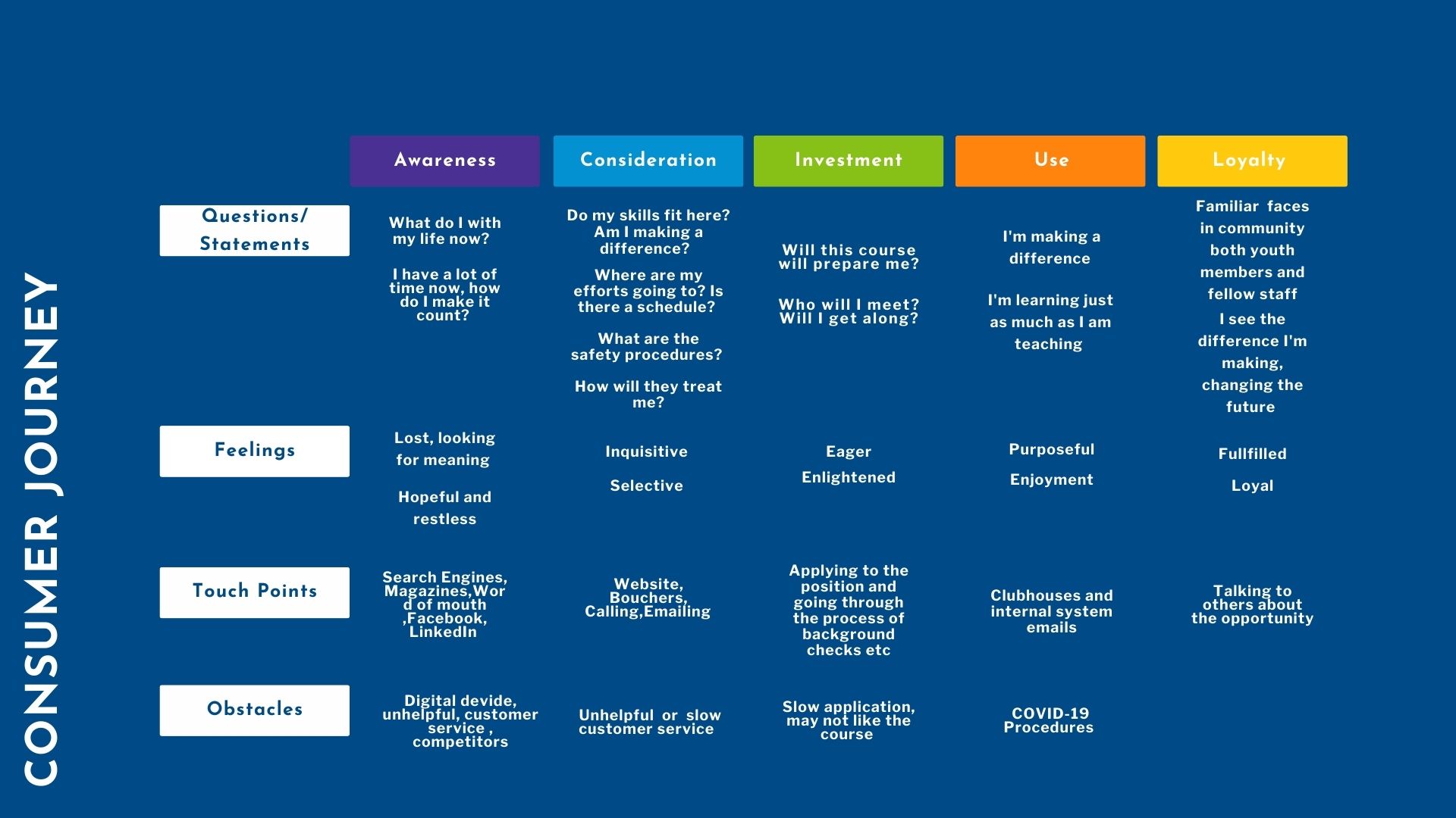 Boys and Girls Club of America