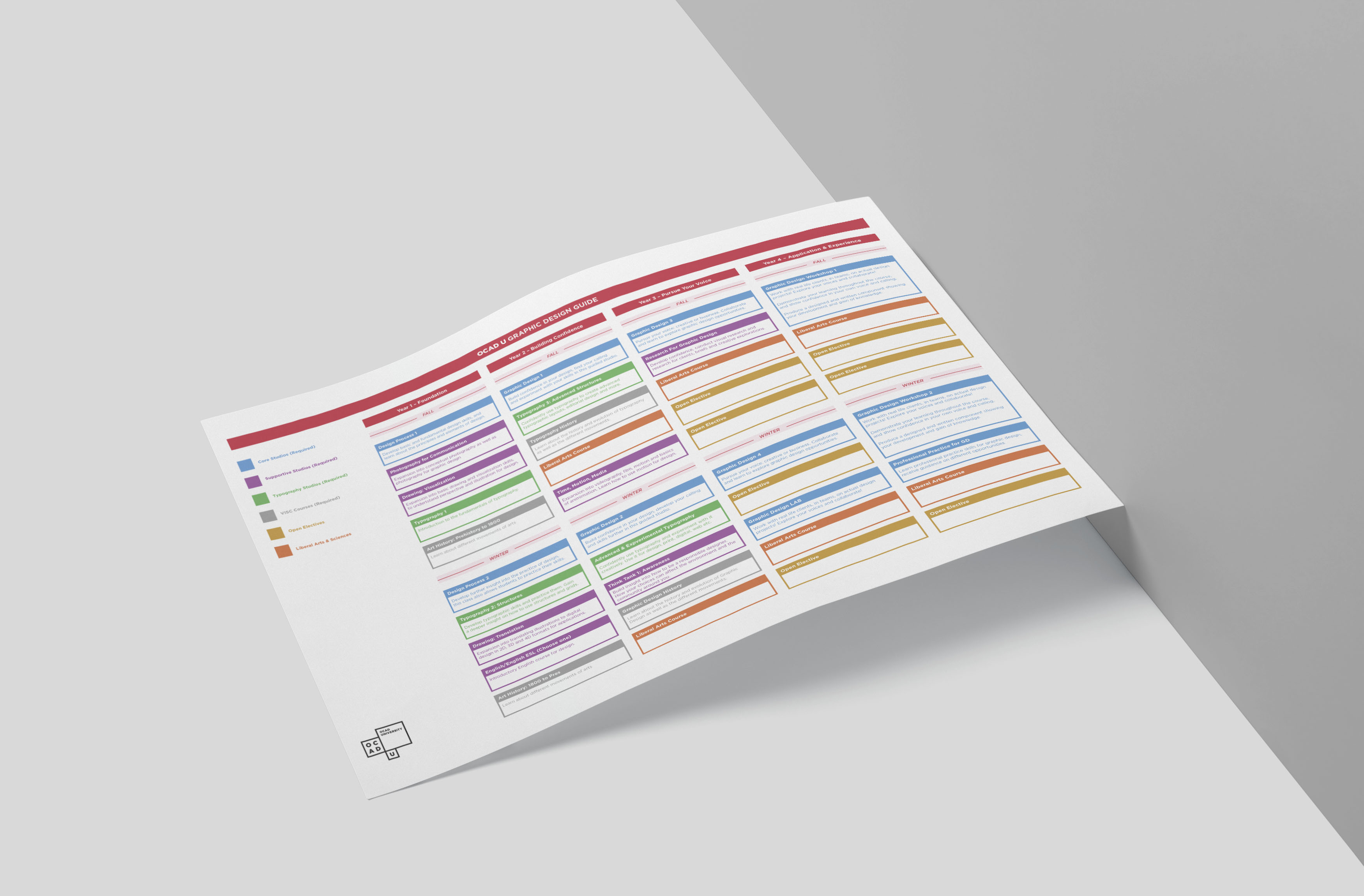 OCAD U Curriculum Transformation: My Take