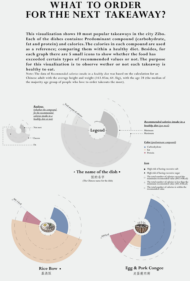 WHAT TO ORDER FOR THE NEXT TAKEAWAY?