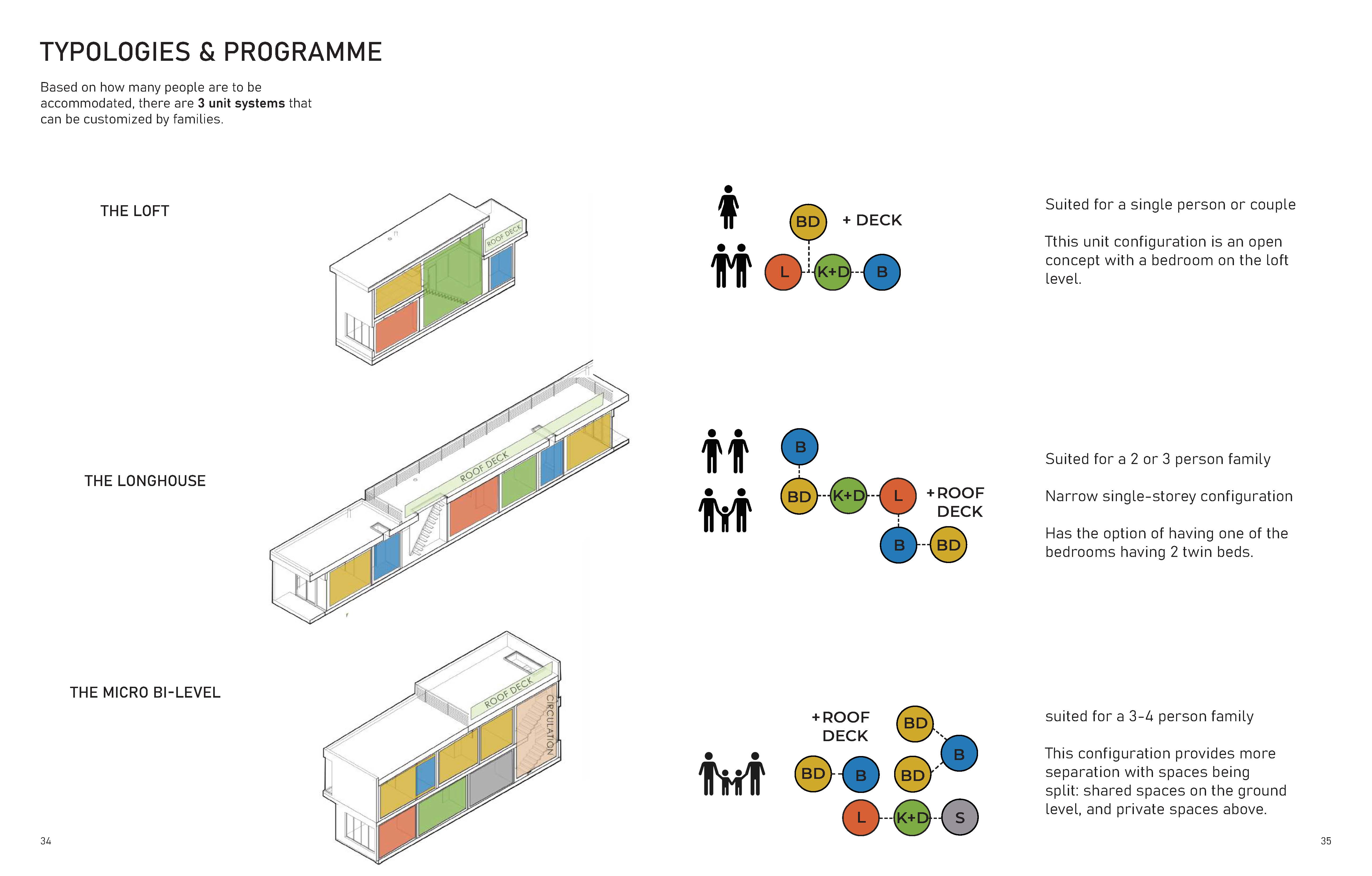 Re-thinking the Limits of the Laneway House in Toronto: Achieving Access and Equity through Modularity