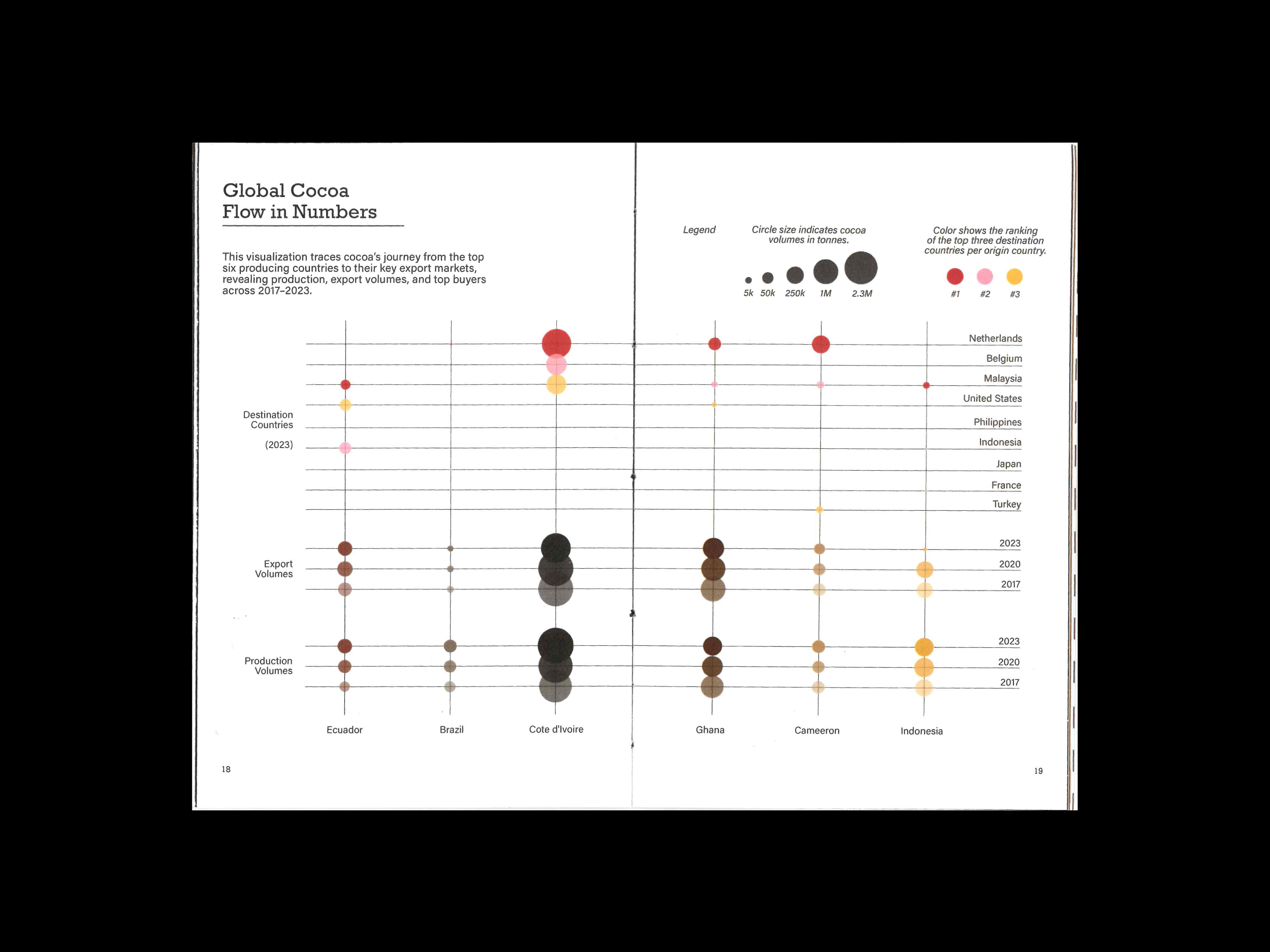Chocolate Cake Cookbook: Data Visualization