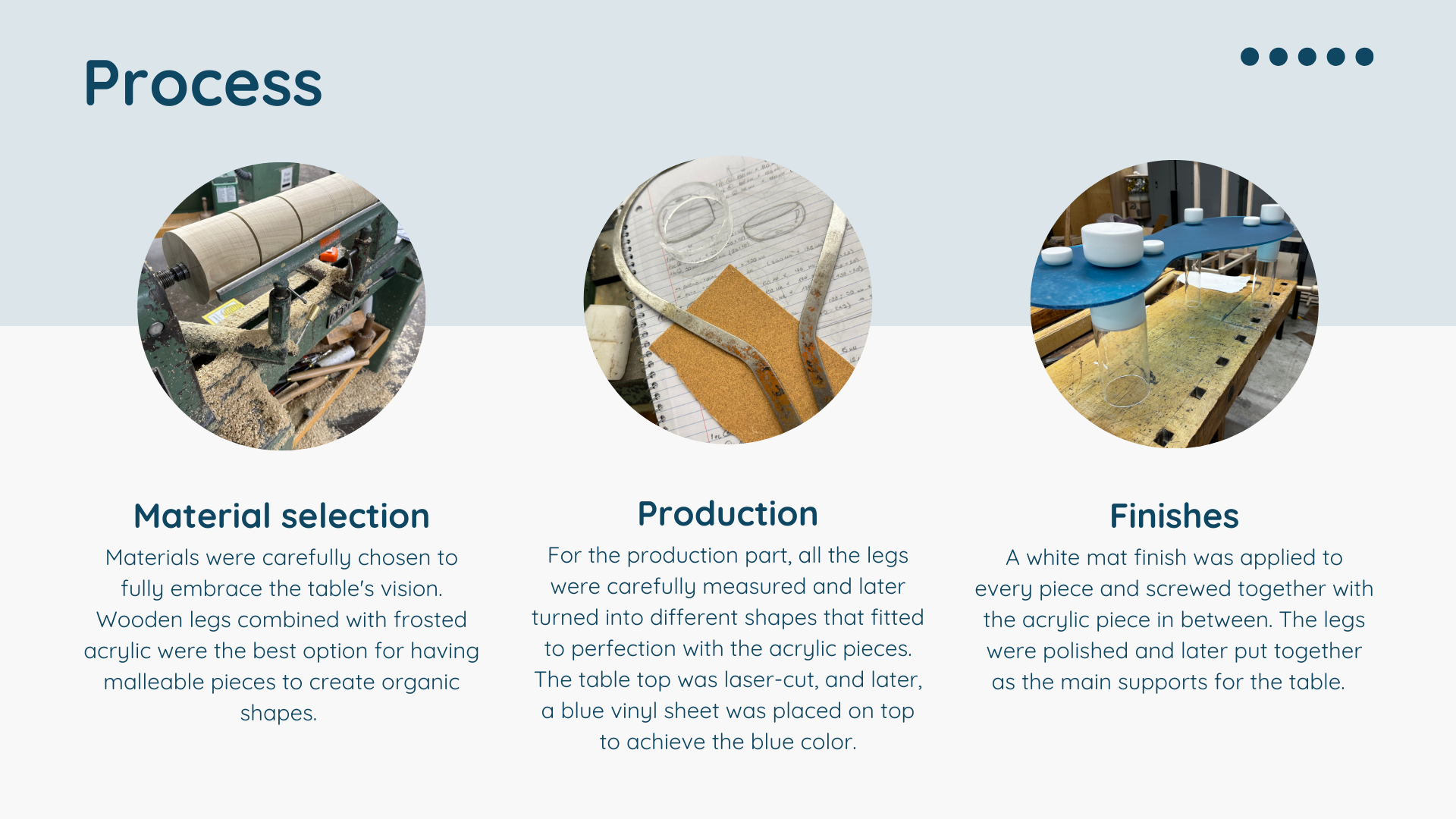 Melting Pole Table (Process)