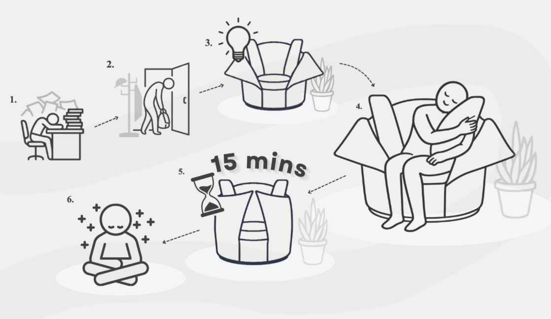 User Journey