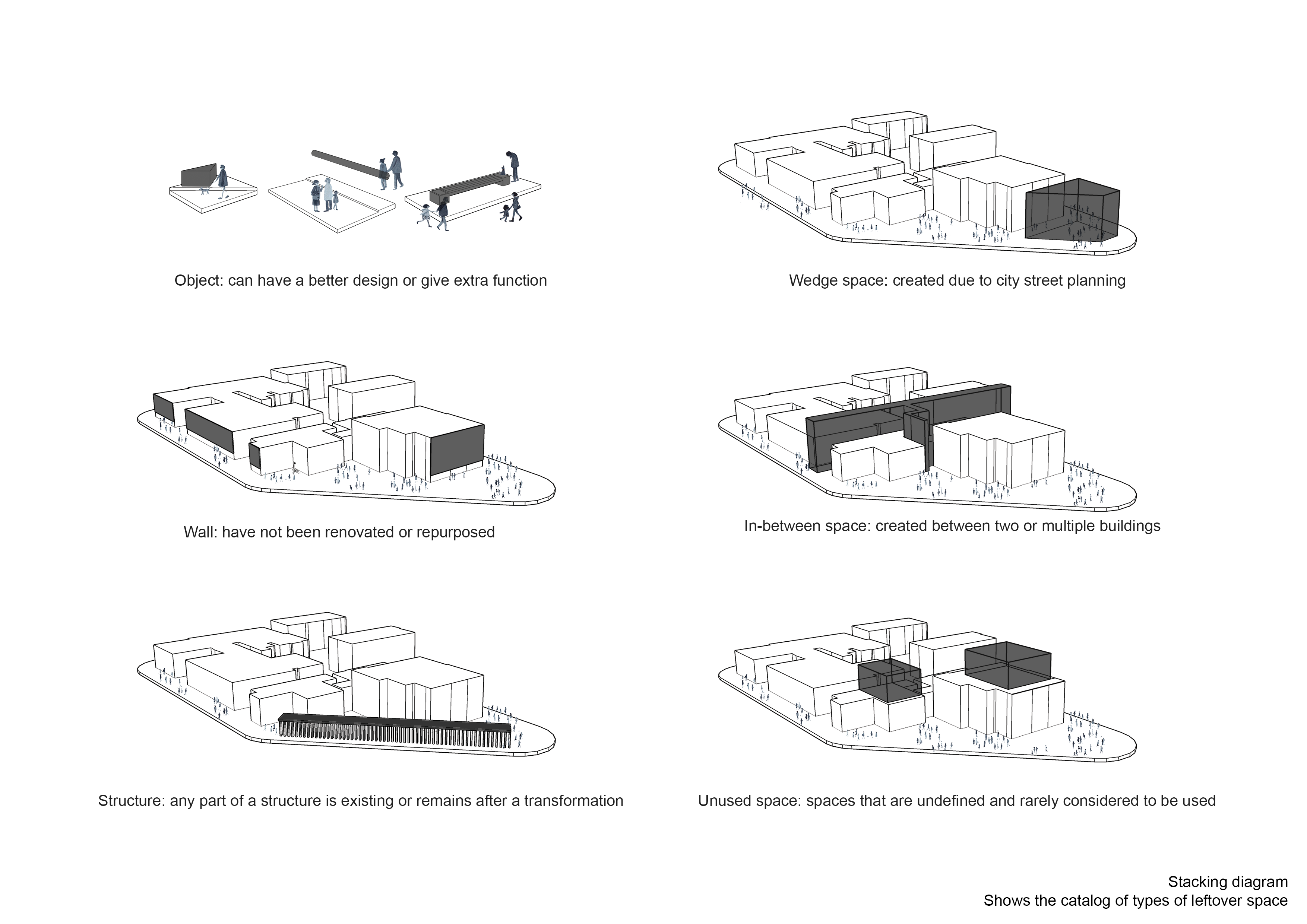 Urban Acupuncture