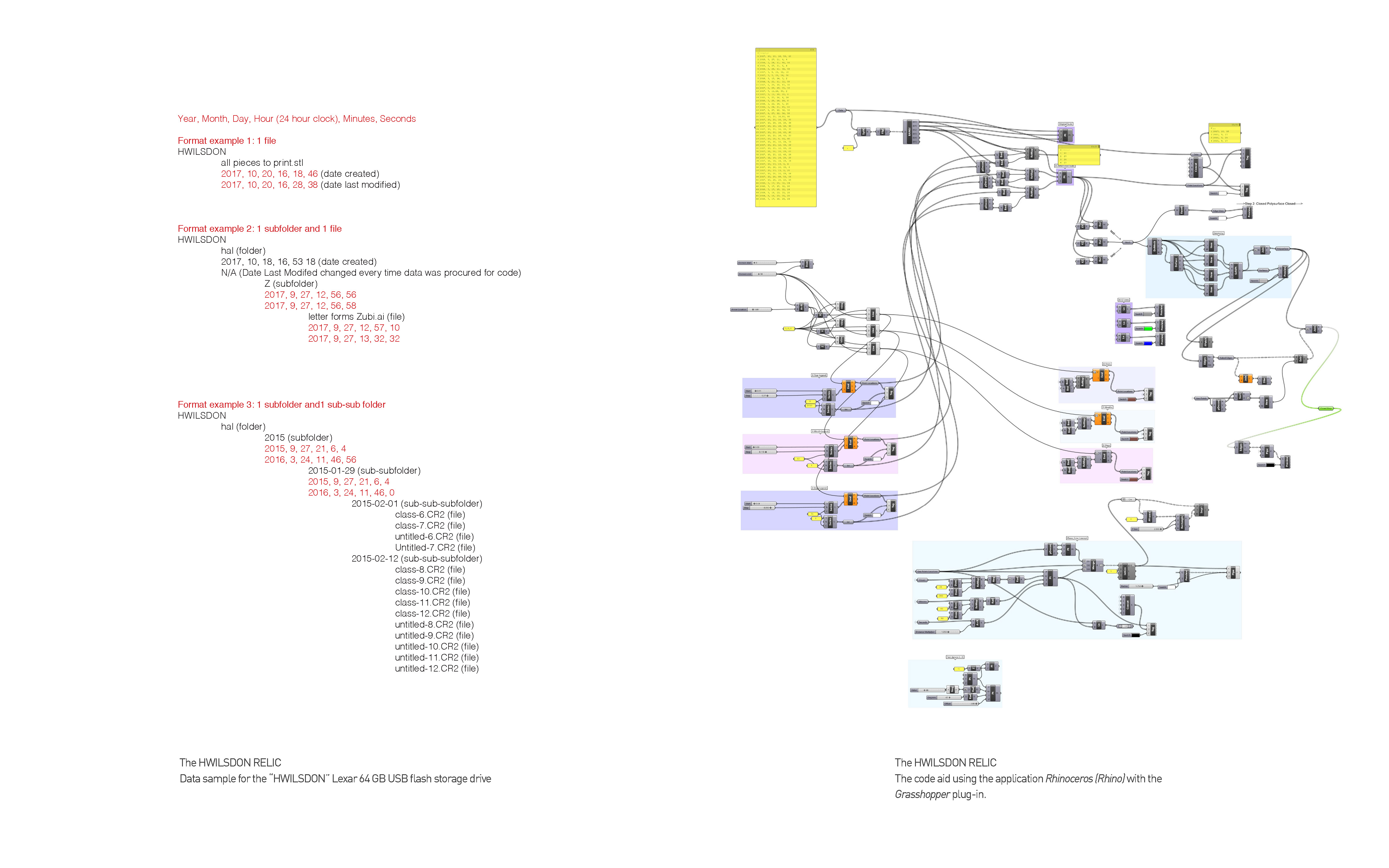 HWILSDON: An Experimental Preservation Practice Visualizing Data as  Code, Object, and Architecture