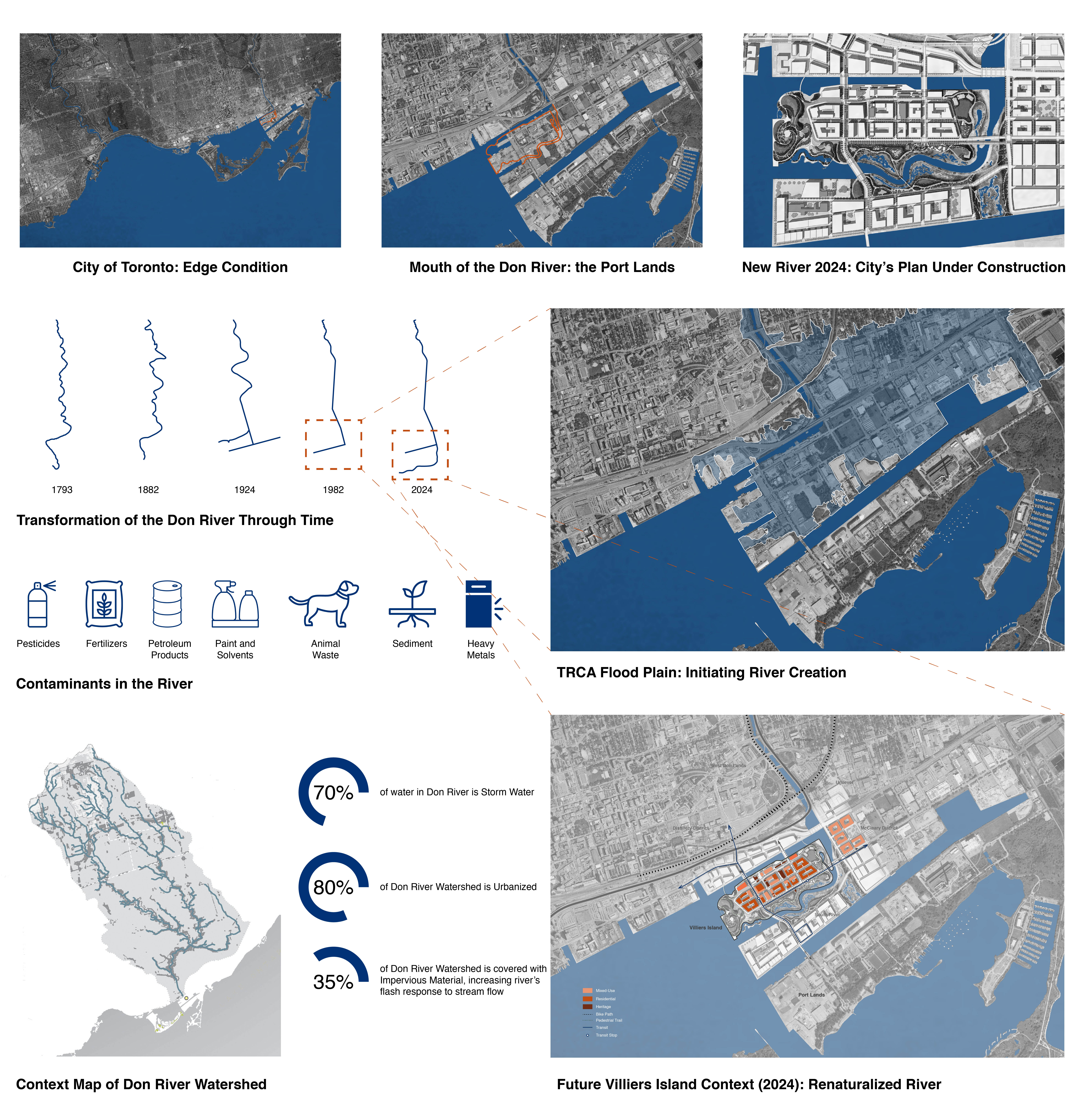 Stratify: A Synthesis of Land, Water, and Architecture