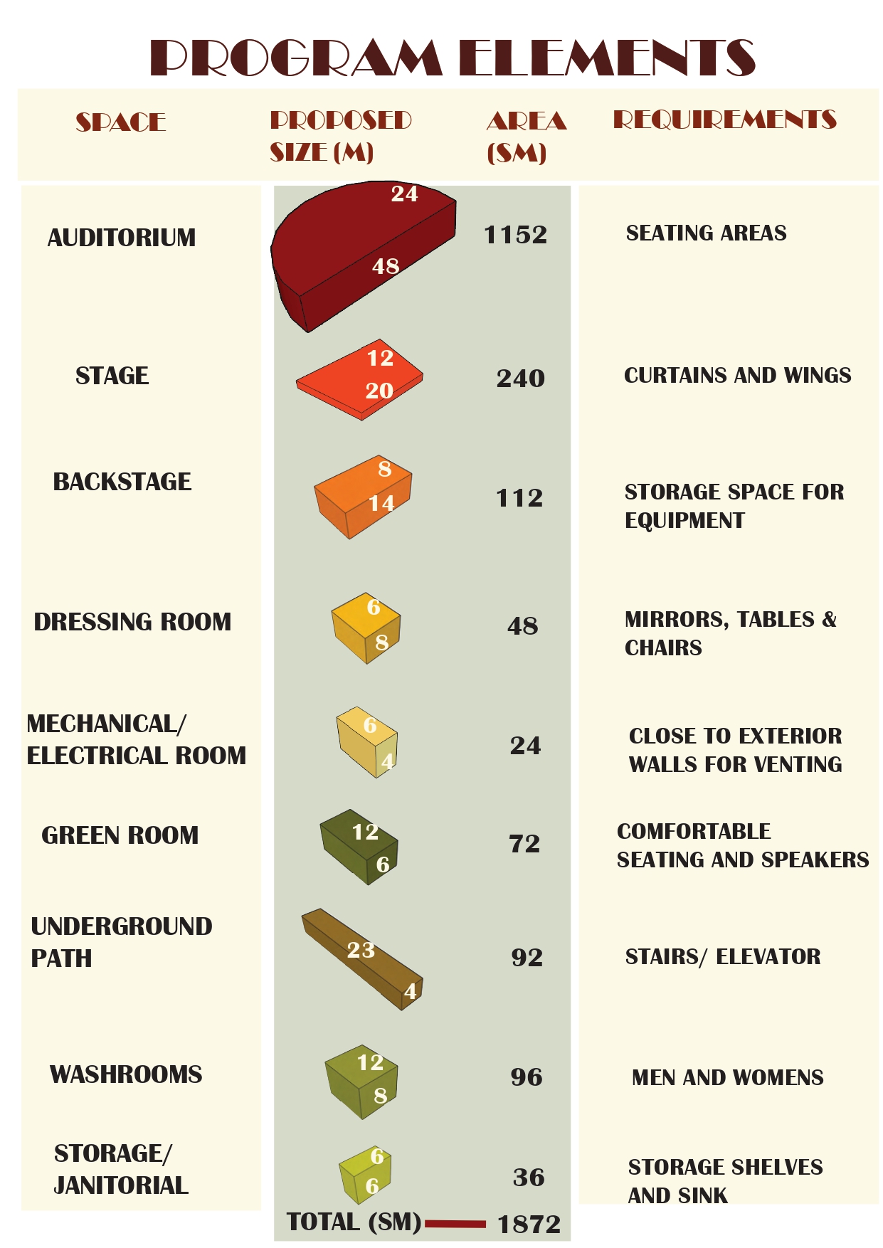 Thesis - The Accessible Theatre