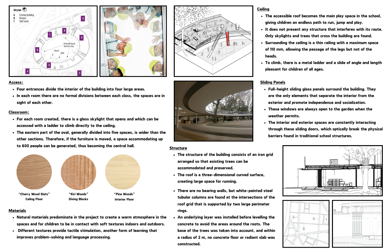 ED Thesis Studio: DayCare