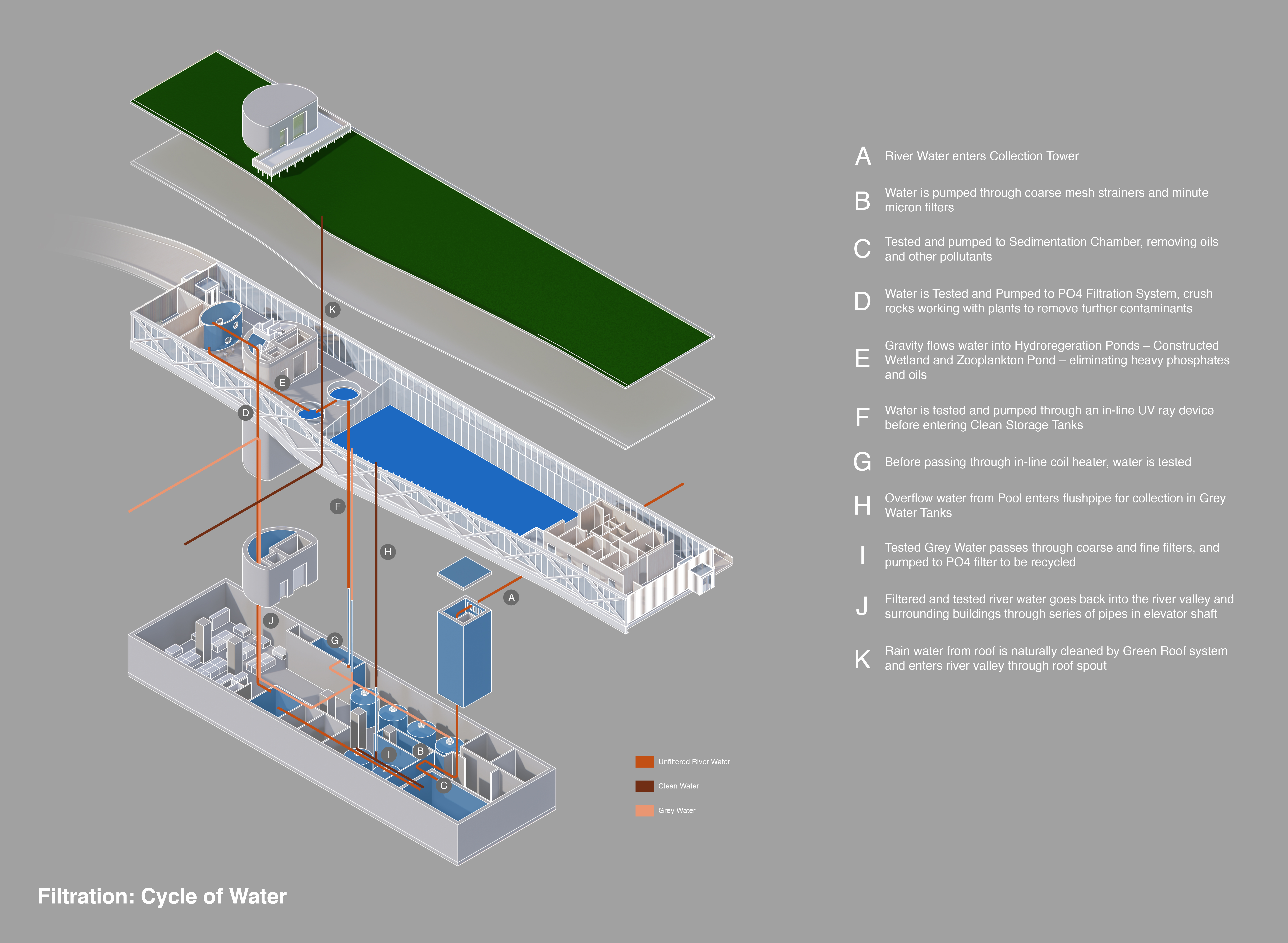 Stratify: A Synthesis of Land, Water, and Architecture