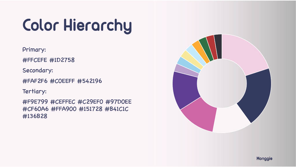 Monggie Brand Guideline 2025