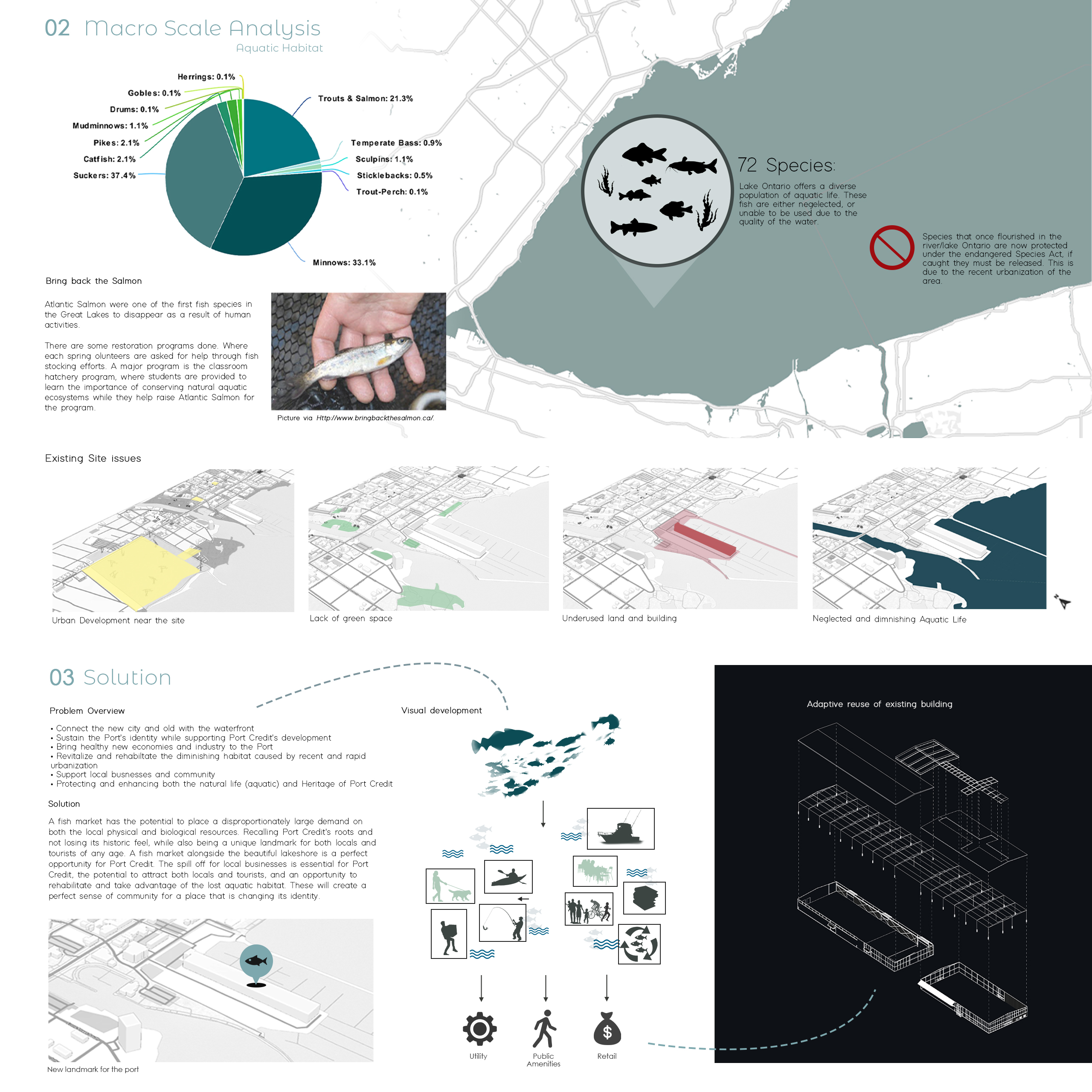 Thesis - Forum Piscis