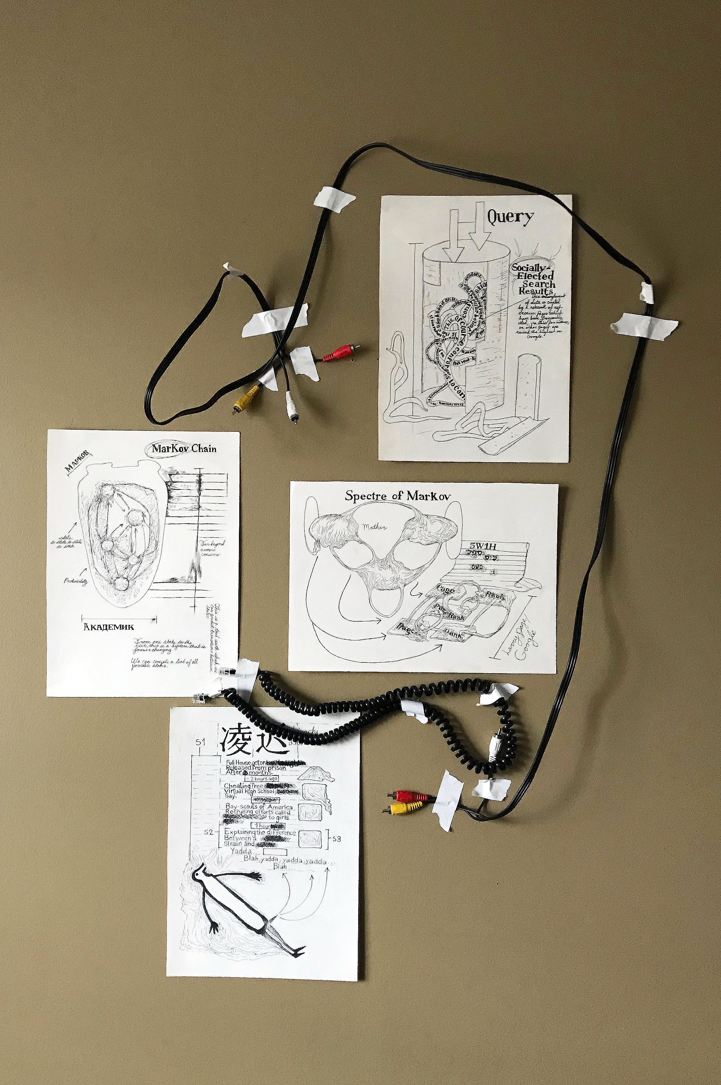 Марков Chain; Information Behaviour