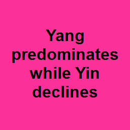 Yang predominates while Yin declines