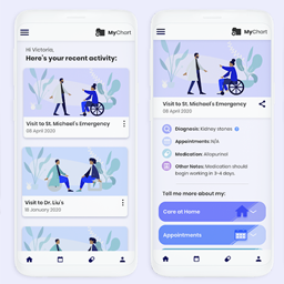 2. Improving Patient Discharge After Emergency Care