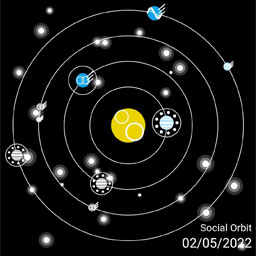 Social Orbit