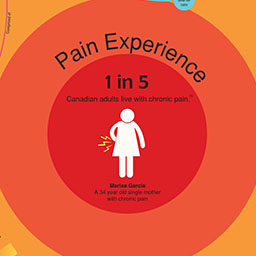 Chronic pain, explained
