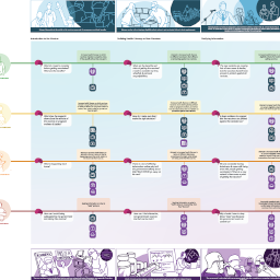 The Influence of Health Information Sources & Health Literacy on COVID-19 Vaccine Hesitancy