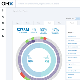 OMX Interface Design
