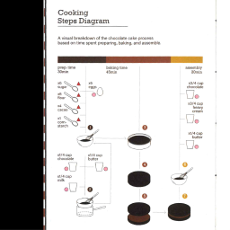 Chocolate Cake Cookbook: Data Visualization