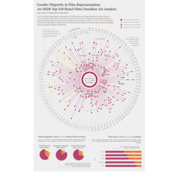 Gender Disparities in Film Representation