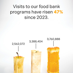 Daily Bread Food Bank Poster